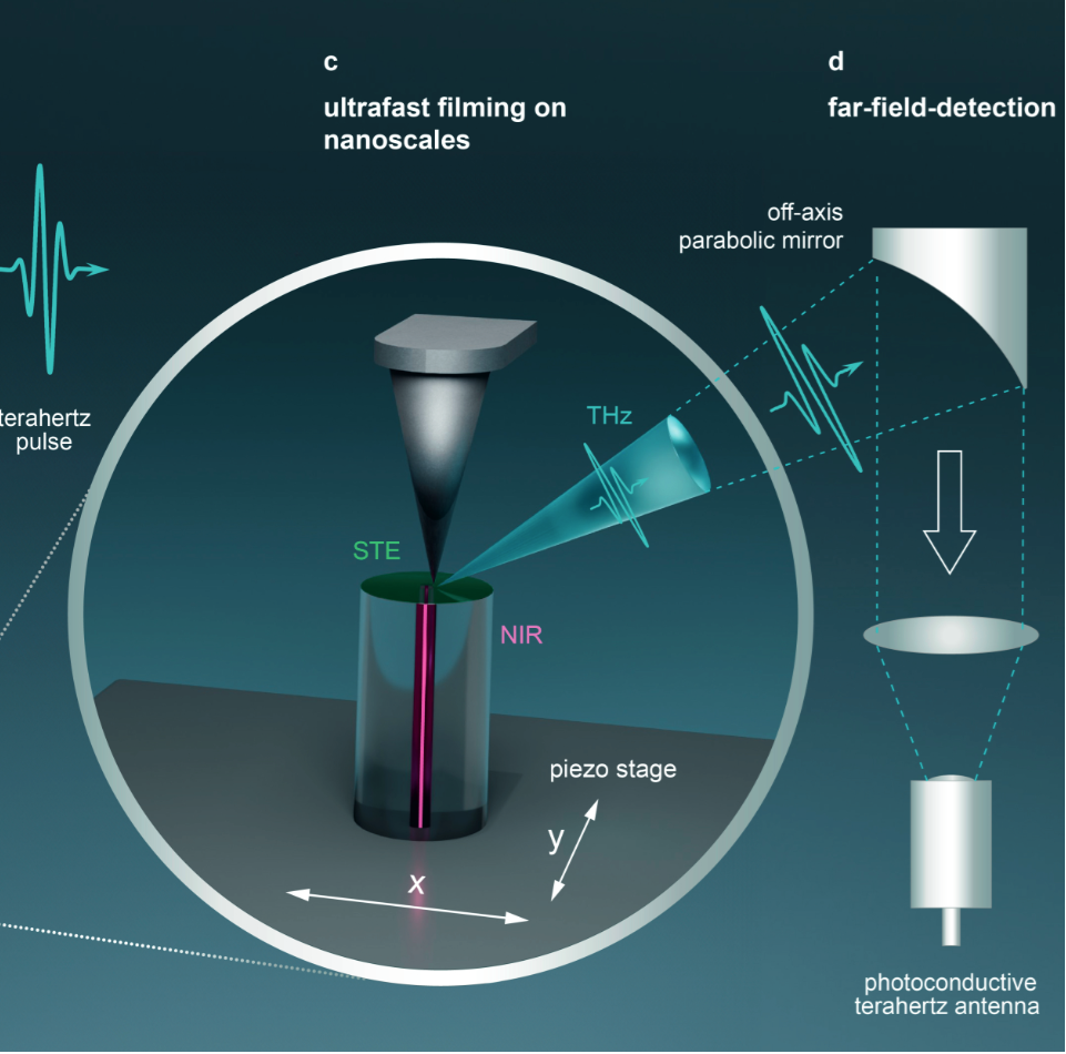 Paper published - THz Nanoscopy of Spintronic Photocurrents